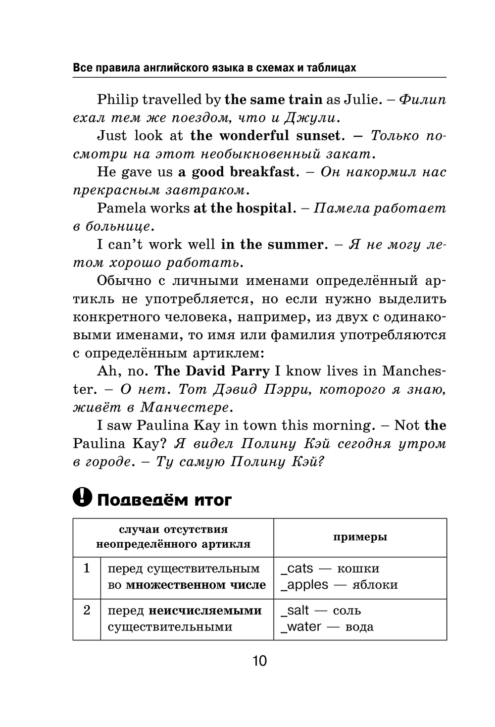 Все правила английского языка в схемах и таблицах : купить в  интернет-магазине — OZ.by