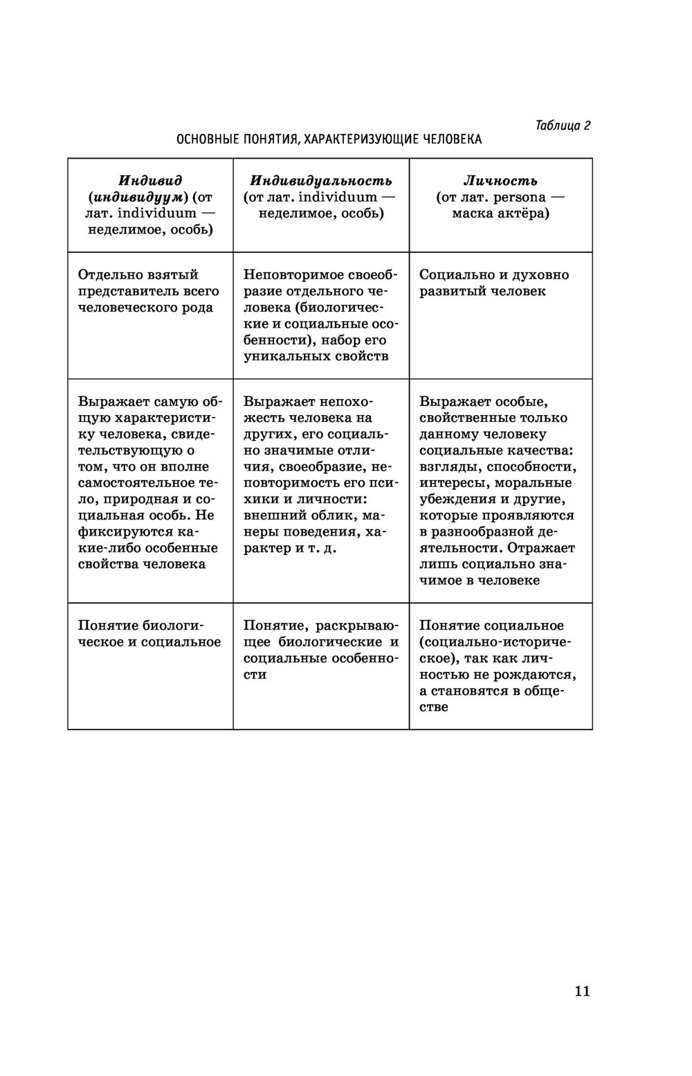 Огэ обществознание полный курс в таблицах и схемах для подготовки к огэ баранов п а