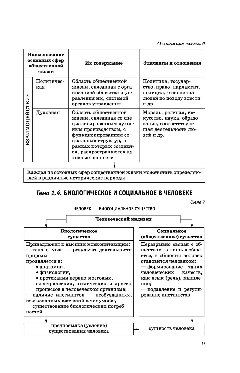 Огэ обществознание полный курс в таблицах и схемах для подготовки к огэ баранов п а