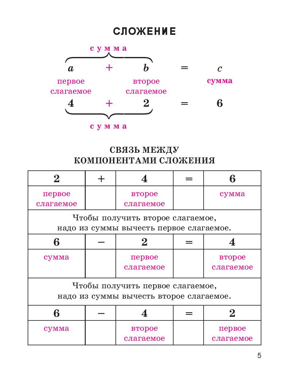 Таблицы начальные классы. Правила 4 класса по математике в таблицах и схемах. Правило по математике 1-4 класс таблицы. Правила математика начальная школа в таблицах и схемах. Правила математики 4 класс в таблицах.