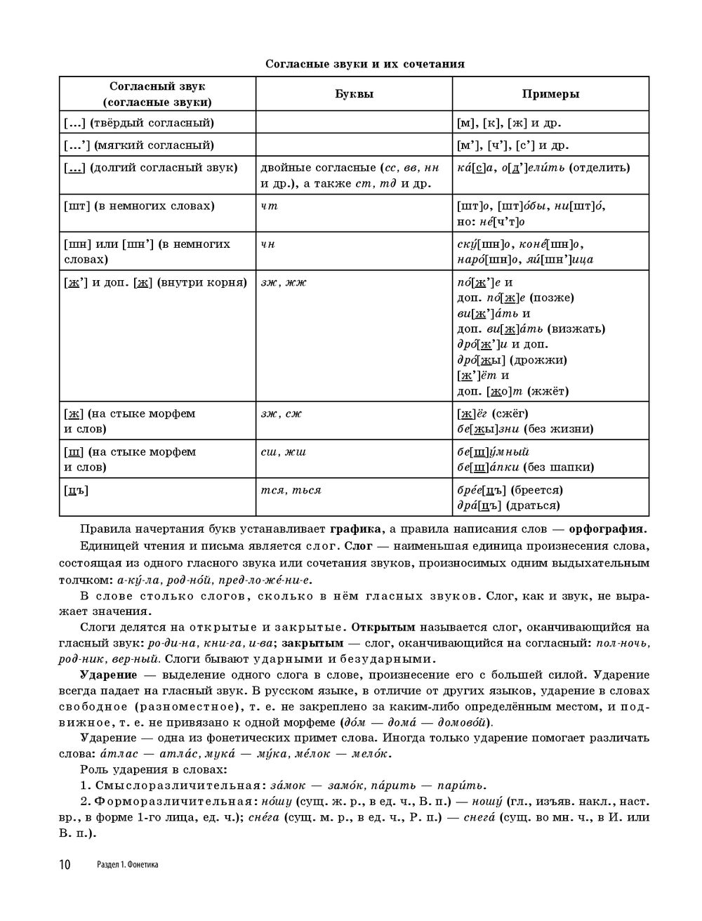 Егэ русский язык пособия подготовки. Русский язык пособие для подготовки к егэ. справочник к 27 заданию егэ русский.