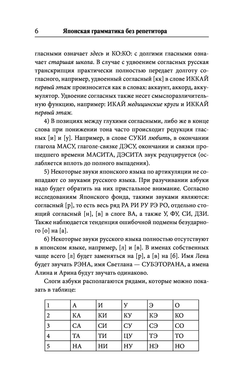 Японская грамматика без репетитора. Все сложности в простых схемах : купить  в интернет-магазине — OZ.by