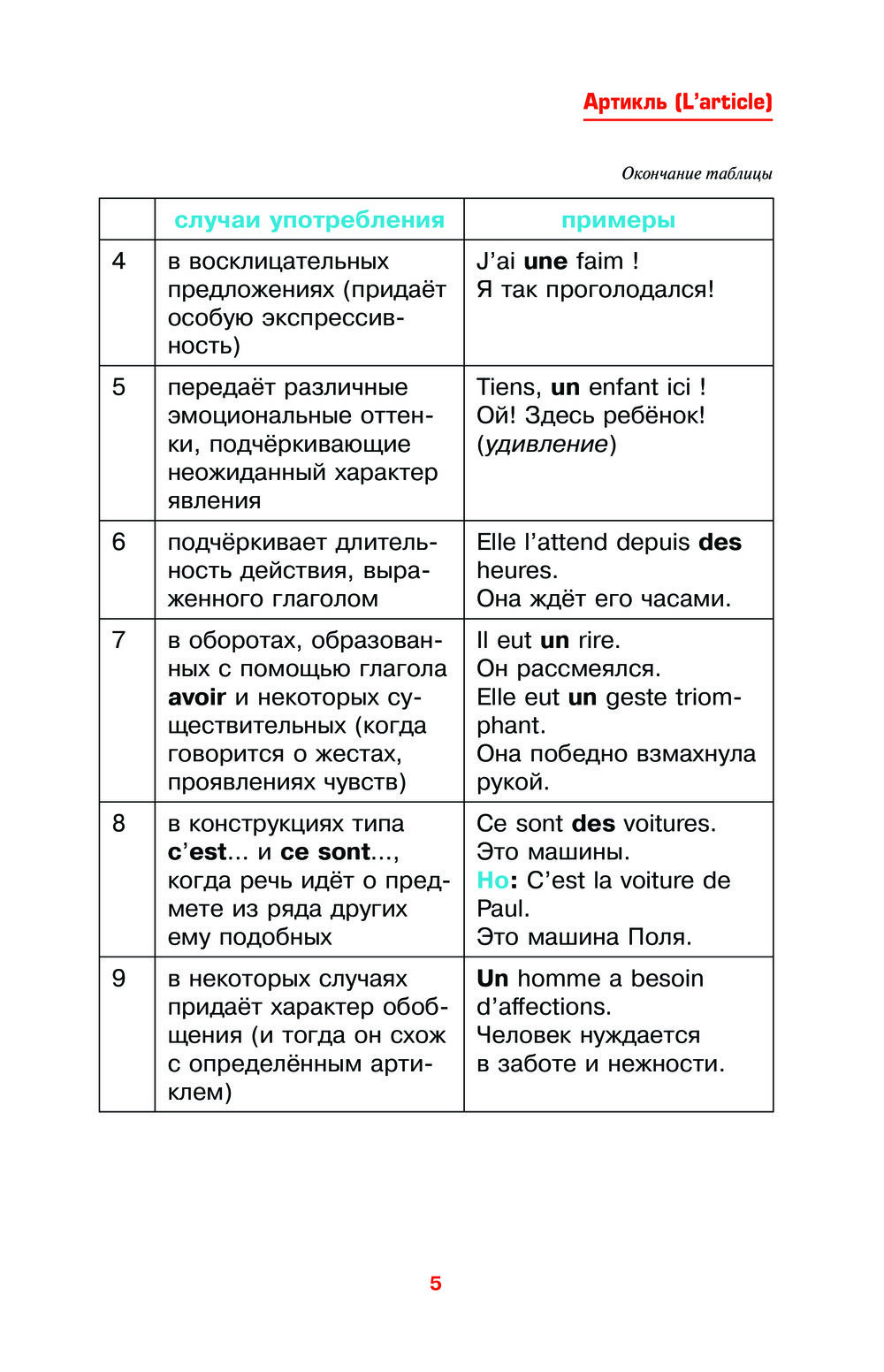 Французский просто и понятно. Grammaire Francaise : купить в  интернет-магазине — OZ.by