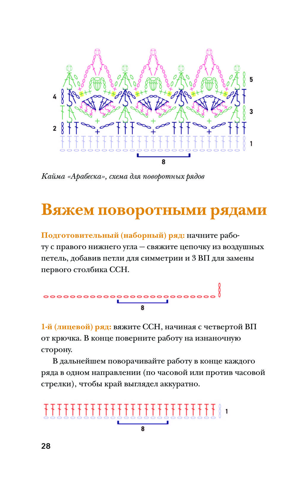 Калькулятор Стоимости Вязанного Изделия Ручной Работы