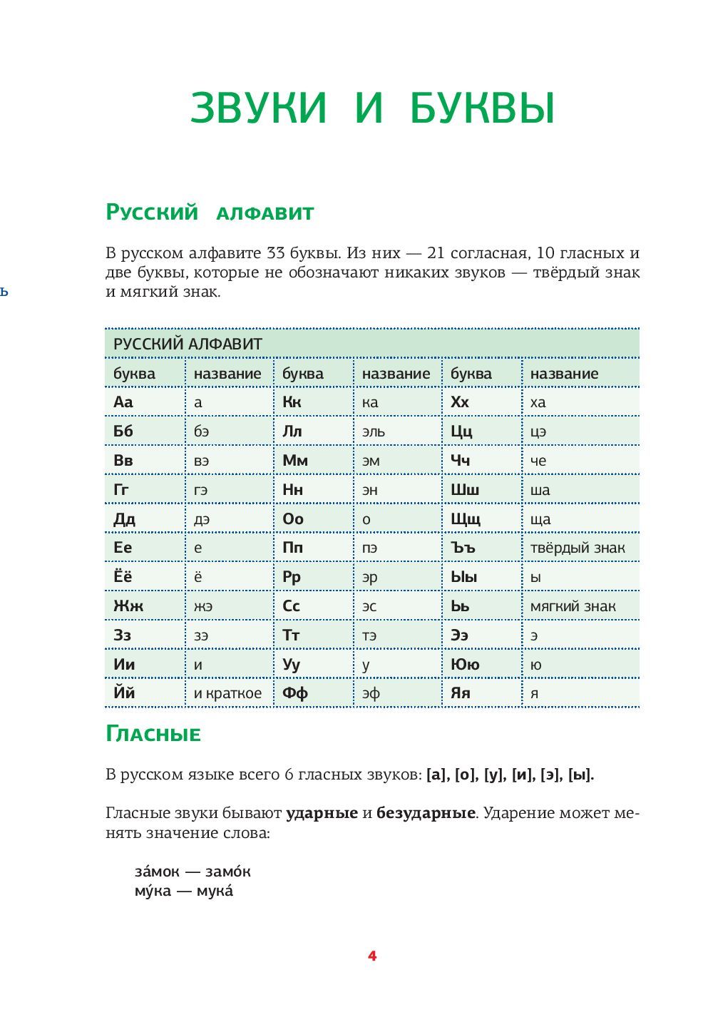 Все правила русского языка в схемах и таблицах издательство аст