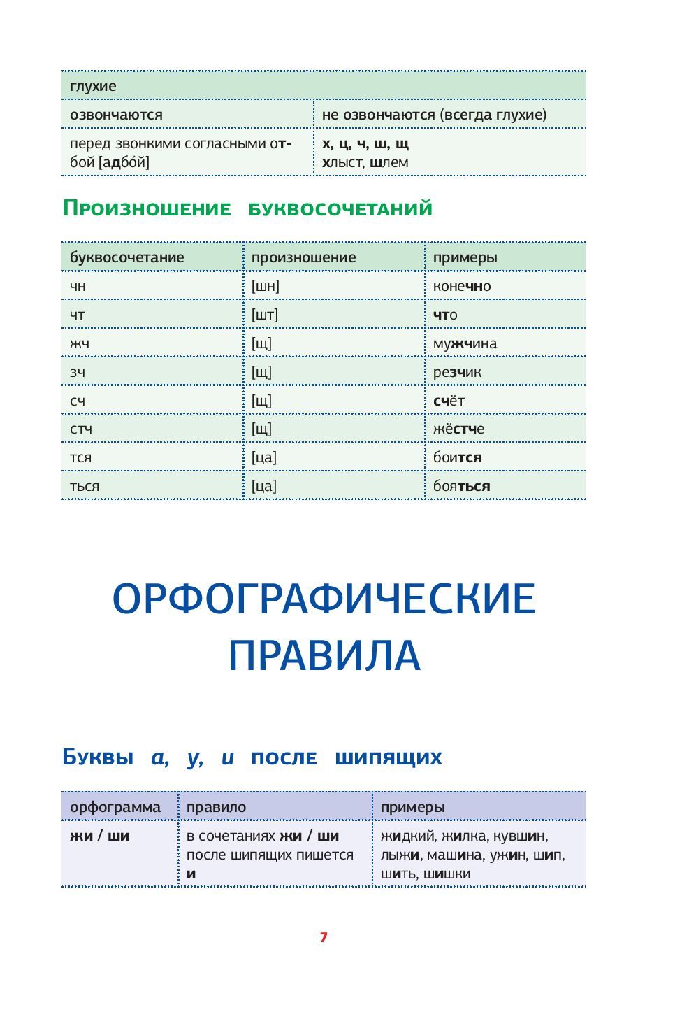 Все правила русского языка в схемах и таблицах издательство аст