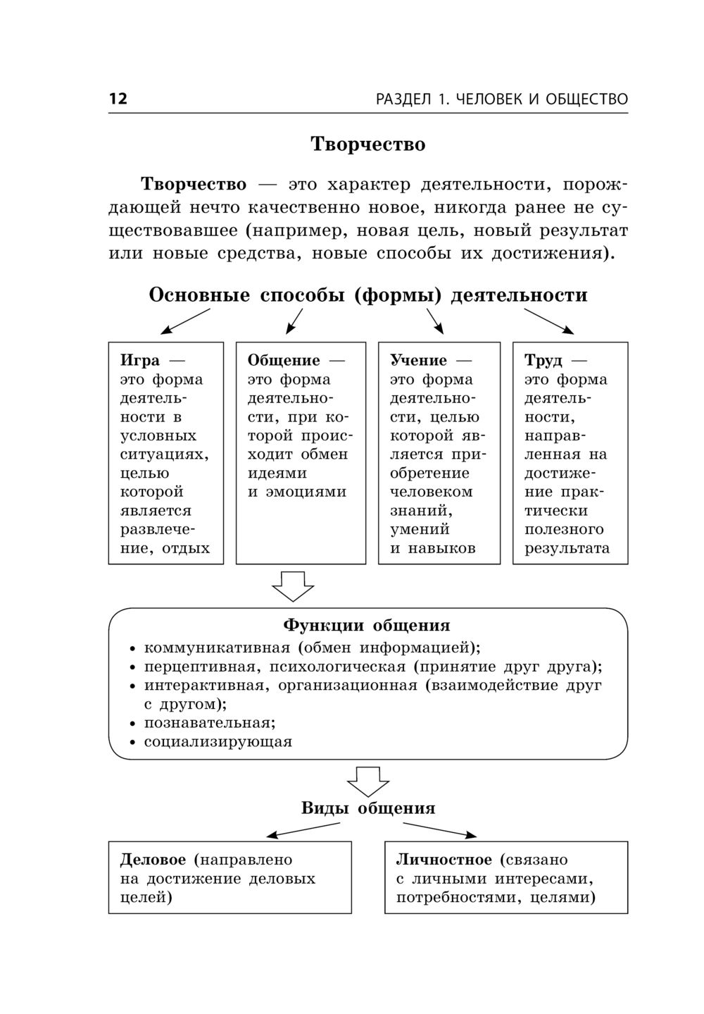 Обществознание И. Крутова, Р. Пазин : купить в Минске в интернет-магазине —  OZ.by