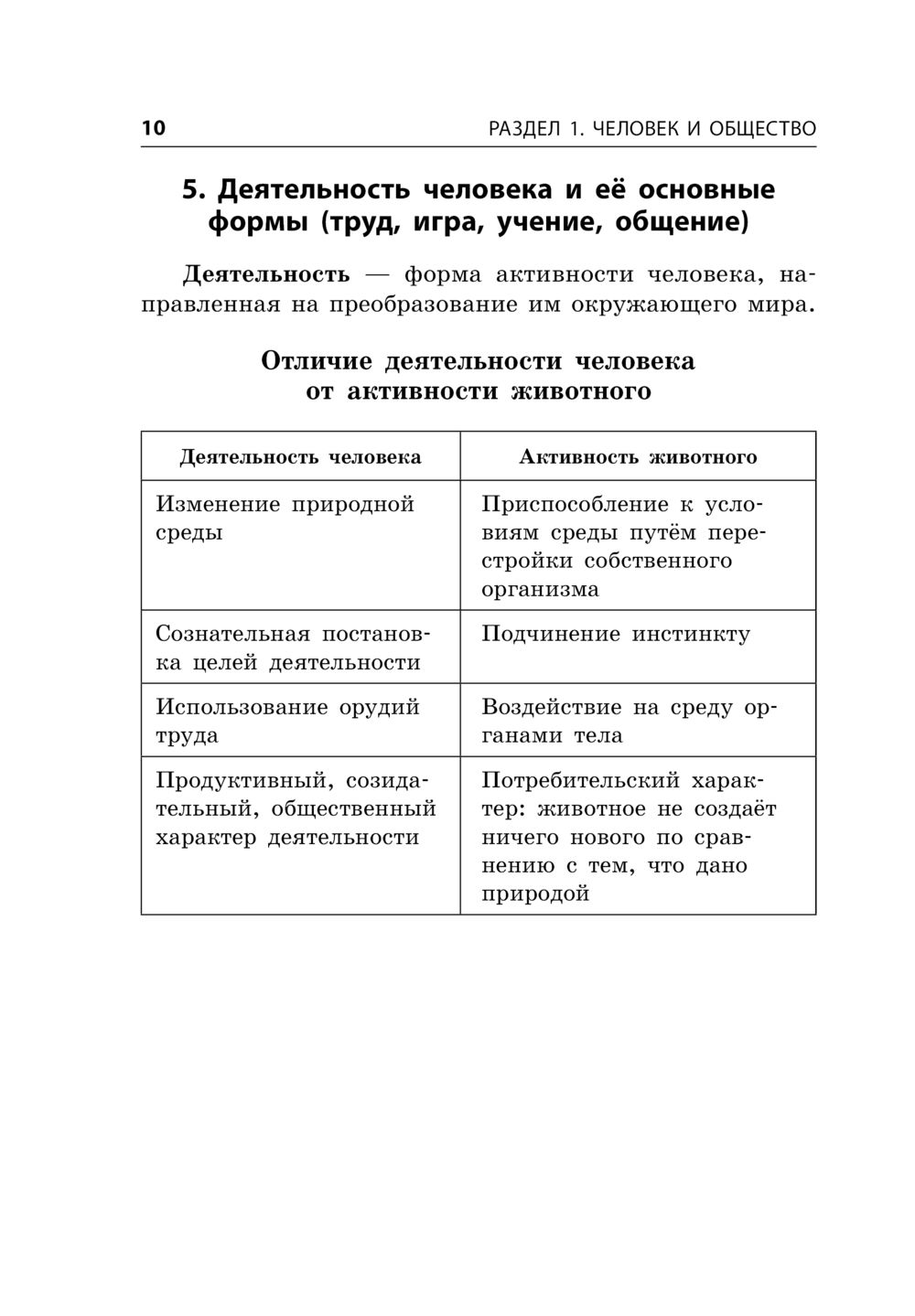 Обществознание И. Крутова, Р. Пазин : купить в Минске в интернет-магазине —  OZ.by