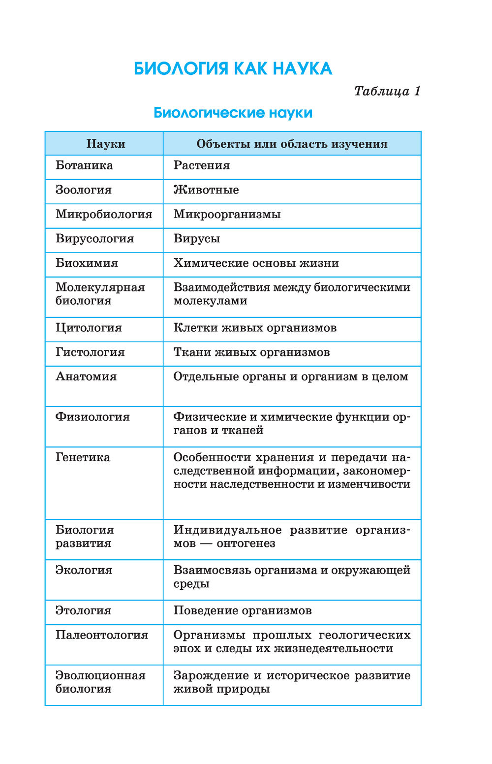 Биология в таблицах и схемах весь школьный курс