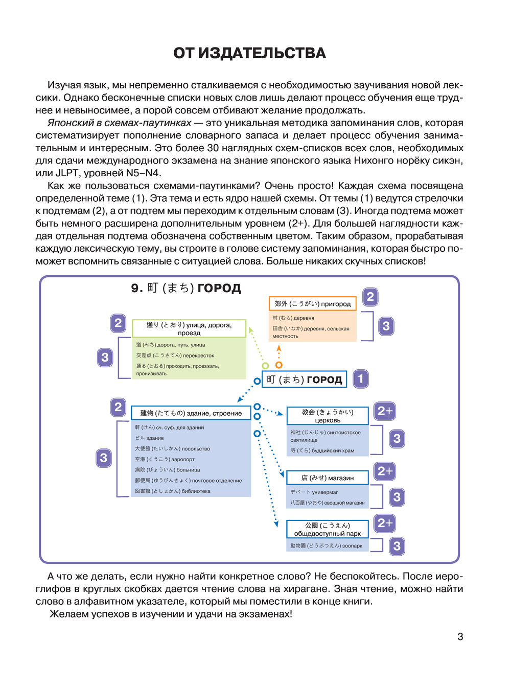 Корейский в схемах паутинках