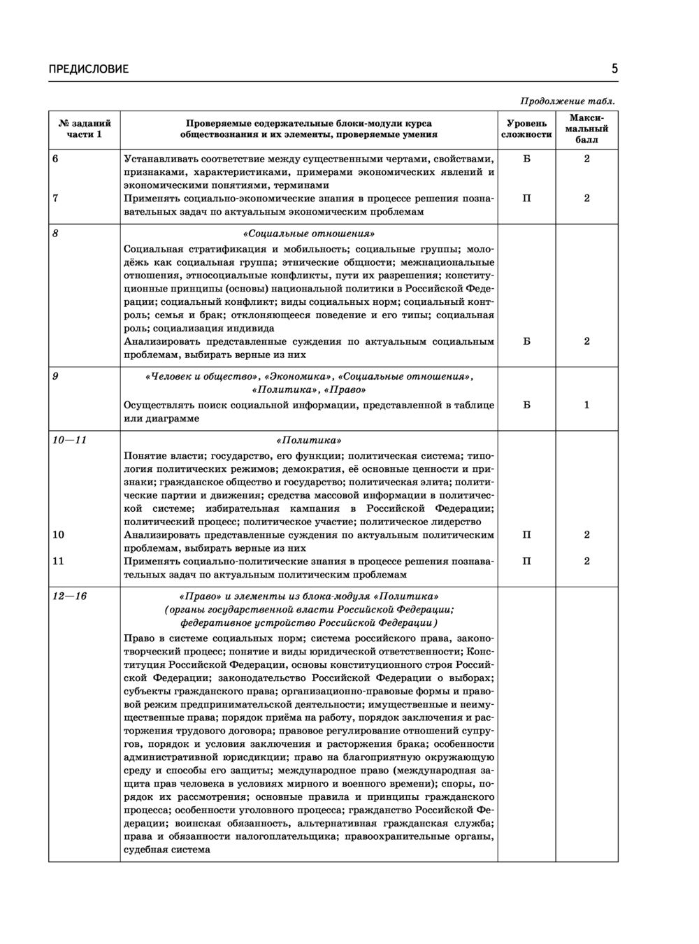 ЕГЭ-2023. Обществознание. 10 тренировочных вариантов экзаменационных работ  для подготовки к единому государственному экзамену Петр Баранов, Сергей  Шевченко : купить в Минске в интернет-магазине — OZ.by