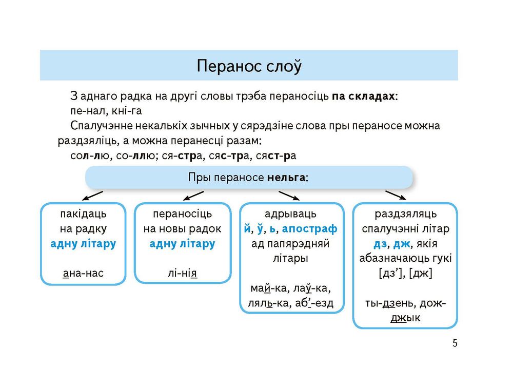 Украинская грамматика в таблицах и схемах. В. В. Мущинская