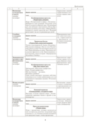 Группа продленного дня. 2 класс. Примерное календарно-тематическое планирование. 2025/2026 учебный год — фото, картинка — 6