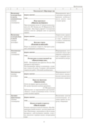 Группа продленного дня. 2 класс. Примерное календарно-тематическое планирование. 2025/2026 учебный год — фото, картинка — 7