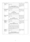 Группа продленного дня. 2 класс. Примерное календарно-тематическое планирование. 2025/2026 учебный год — фото, картинка — 8