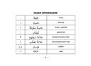 Все правила арабского языка на ладони — фото, картинка — 7
