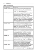 LLVM 17: инфраструктура для разработки компиляторов — фото, картинка — 27