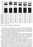 Малая энциклопедия трейдера — фото, картинка — 19