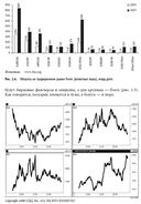 Малая энциклопедия трейдера — фото, картинка — 20