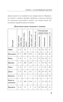 Рассада для начинающих. Первые шаги к богатому урожаю — фото, картинка — 9