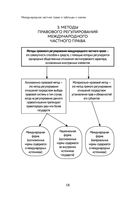 Международное частное право в таблицах и схемах — фото, картинка — 18