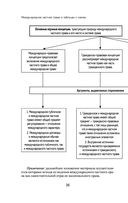 Международное частное право в таблицах и схемах — фото, картинка — 26