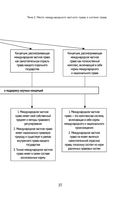 Международное частное право в таблицах и схемах — фото, картинка — 27