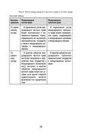 Международное частное право в таблицах и схемах — фото, картинка — 29