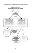 Международное частное право в таблицах и схемах — фото, картинка — 35