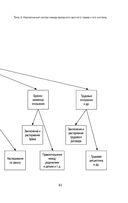 Международное частное право в таблицах и схемах — фото, картинка — 41