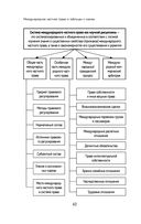 Международное частное право в таблицах и схемах — фото, картинка — 42