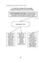 Международное частное право в таблицах и схемах — фото, картинка — 46
