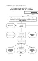 Международное частное право в таблицах и схемах — фото, картинка — 48