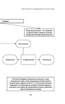 Международное частное право в таблицах и схемах — фото, картинка — 49