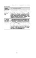 Международное частное право в таблицах и схемах — фото, картинка — 51