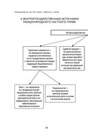 Международное частное право в таблицах и схемах — фото, картинка — 54