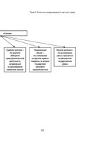 Международное частное право в таблицах и схемах — фото, картинка — 55