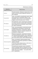 ЕГЭ. Русский язык. Полный курс в таблицах и схемах для подготовки к ЕГЭ — фото, картинка — 11