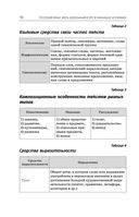 ЕГЭ. Русский язык. Полный курс в таблицах и схемах для подготовки к ЕГЭ — фото, картинка — 10