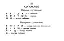 Таблицы по русскому языку для начальной школы — фото, картинка — 10