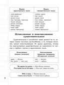 Все правила английского языка для начальной школы в таблицах и схемах — фото, картинка — 7