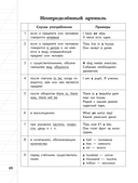 Все правила английского языка для начальной школы в таблицах и схемах — фото, картинка — 9