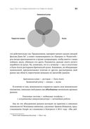 От нуля к единице. Как создать стартап, который изменит будущее — фото, картинка — 27