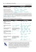 Python. К вершинам мастерства — фото, картинка — 36