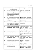 Все правила английского языка в схемах и таблицах — фото, картинка — 5