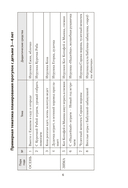 Прогулка в детском саду. Организация и планирование. 3-4 года — фото, картинка — 7