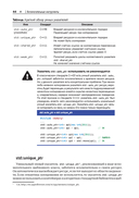 Стандартная библиотека С++ в примерах и пояснениях — фото, картинка — 44