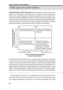 Управление бизнесом — фото, картинка — 20