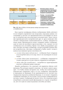 Kafka в действии — фото, картинка — 20