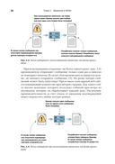 Kafka в действии — фото, картинка — 21